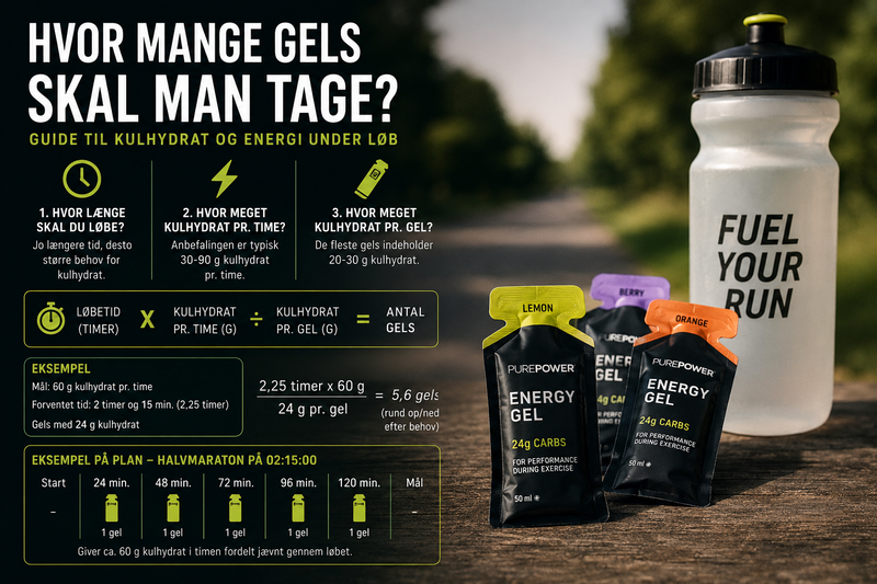 Hvor mange gels skal man tage under løb? – Komplet guide